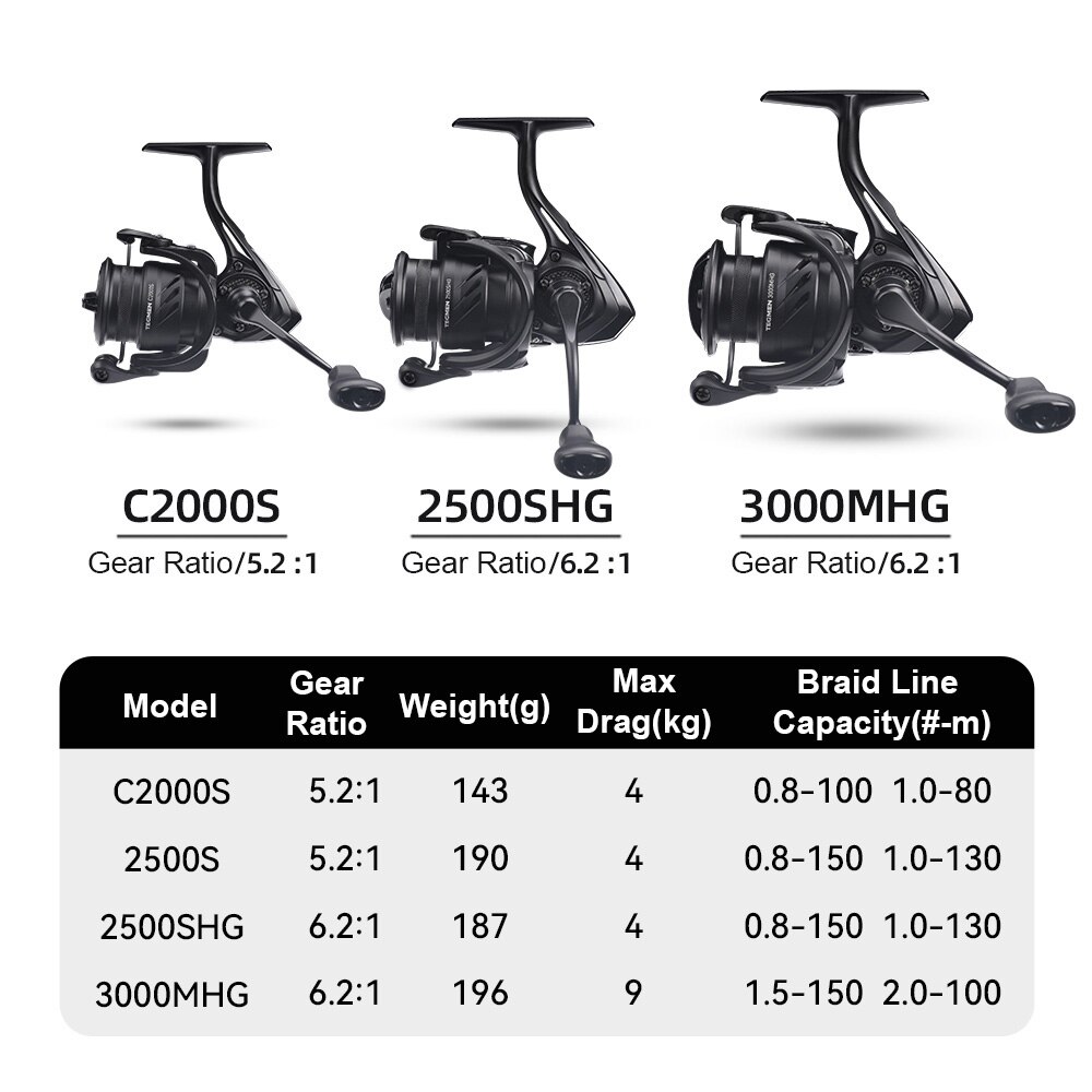 Kingdom Tegmen 5.2:1 6.2:1 143 - Abu Garcia Reel Revo ulasan dan harga